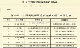 《新仙剑奇侠传》手游入选第十批“中国民族网络游戏出版工程”项目名单图片